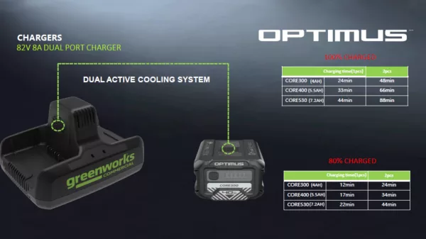 Greenworks 82V Core 4.0Ah Battery - CORE300 - Image 3