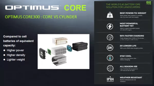 Greenworks 82V Core 4.0Ah Battery - CORE300 - Image 2